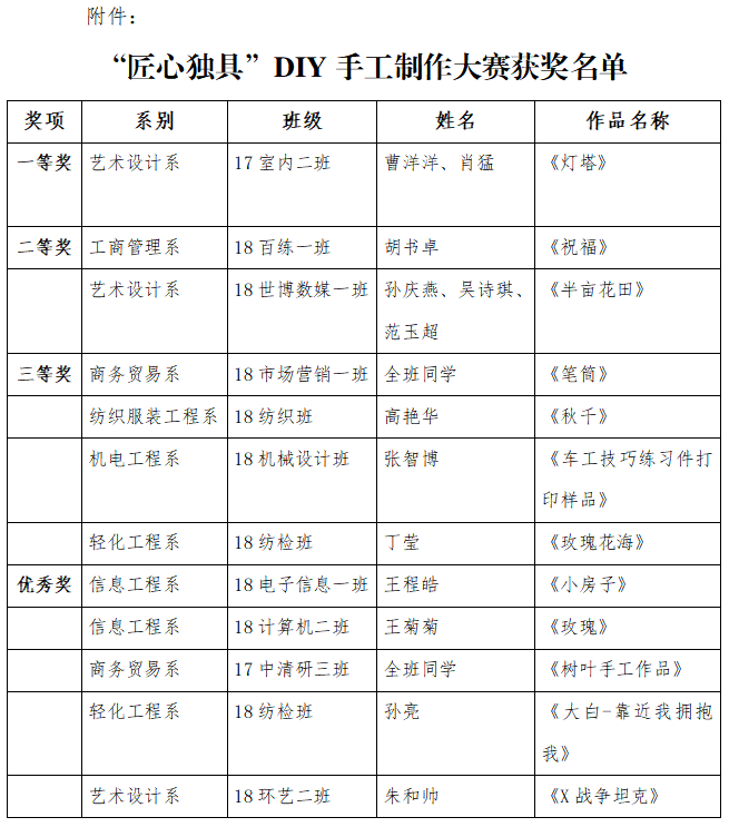 校园文化艺术节“匠心独具”DIY手工制作大赛圆满落幕